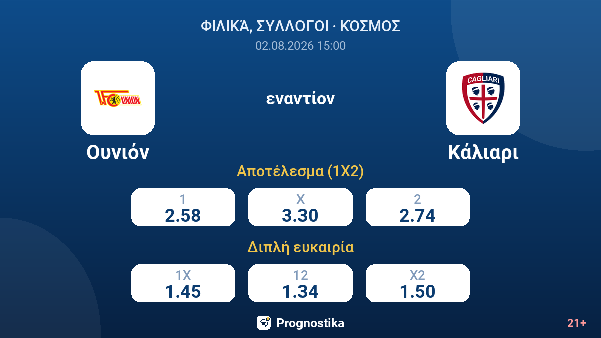 Ουνιόν εναντίον Κάλιαρι — αποδόσεις