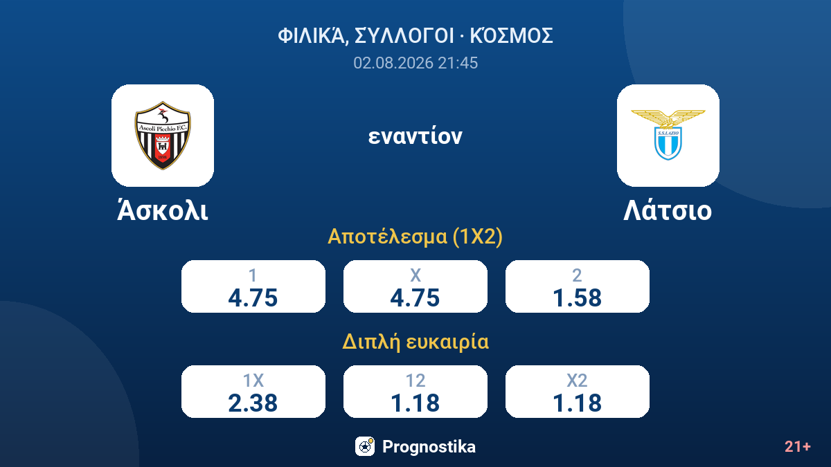 Άσκολι εναντίον Λάτσιο — αποδόσεις
