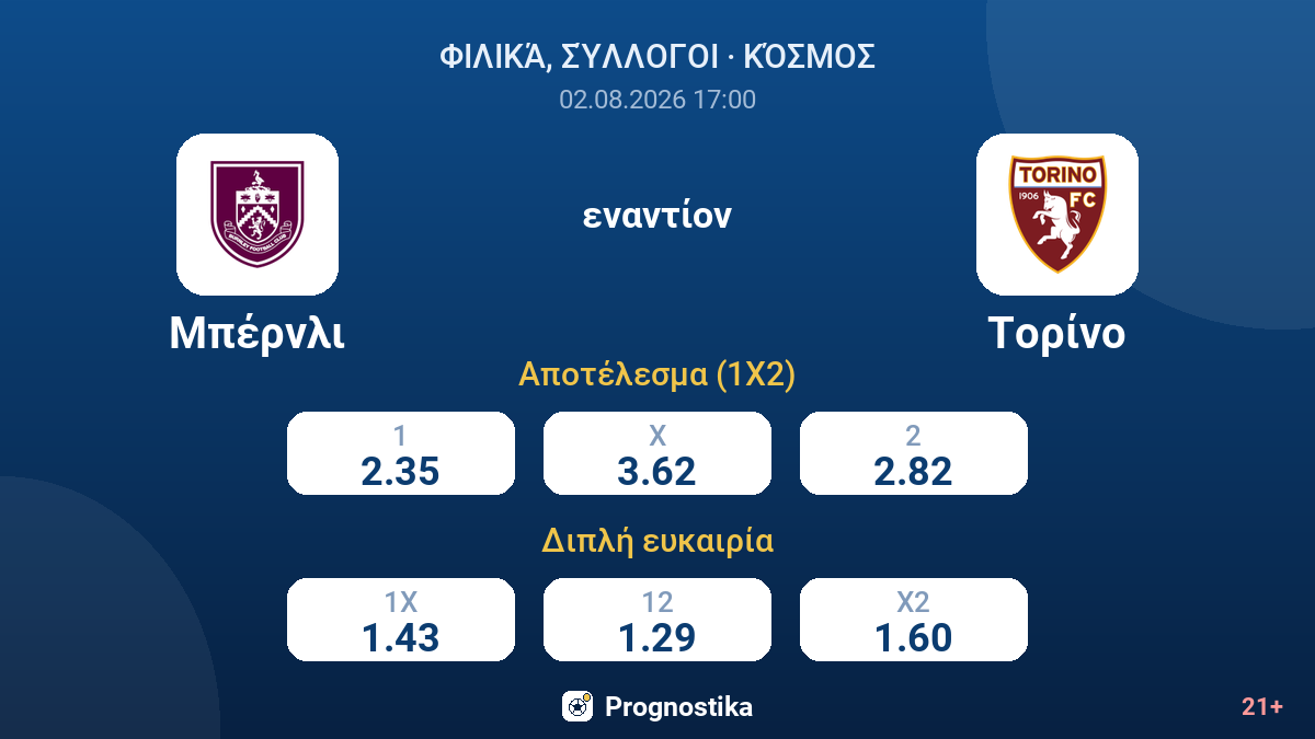 Μπέρνλι εναντίον Τορίνο — αποδόσεις
