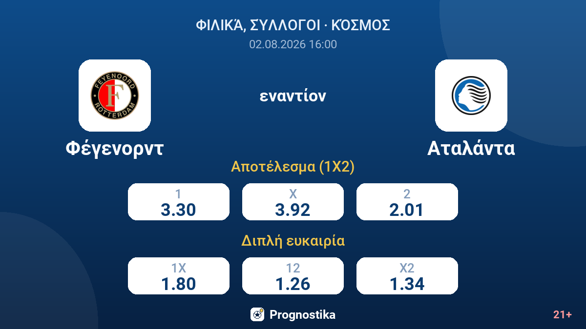 Φέγενορντ εναντίον Αταλάντα — αποδόσεις