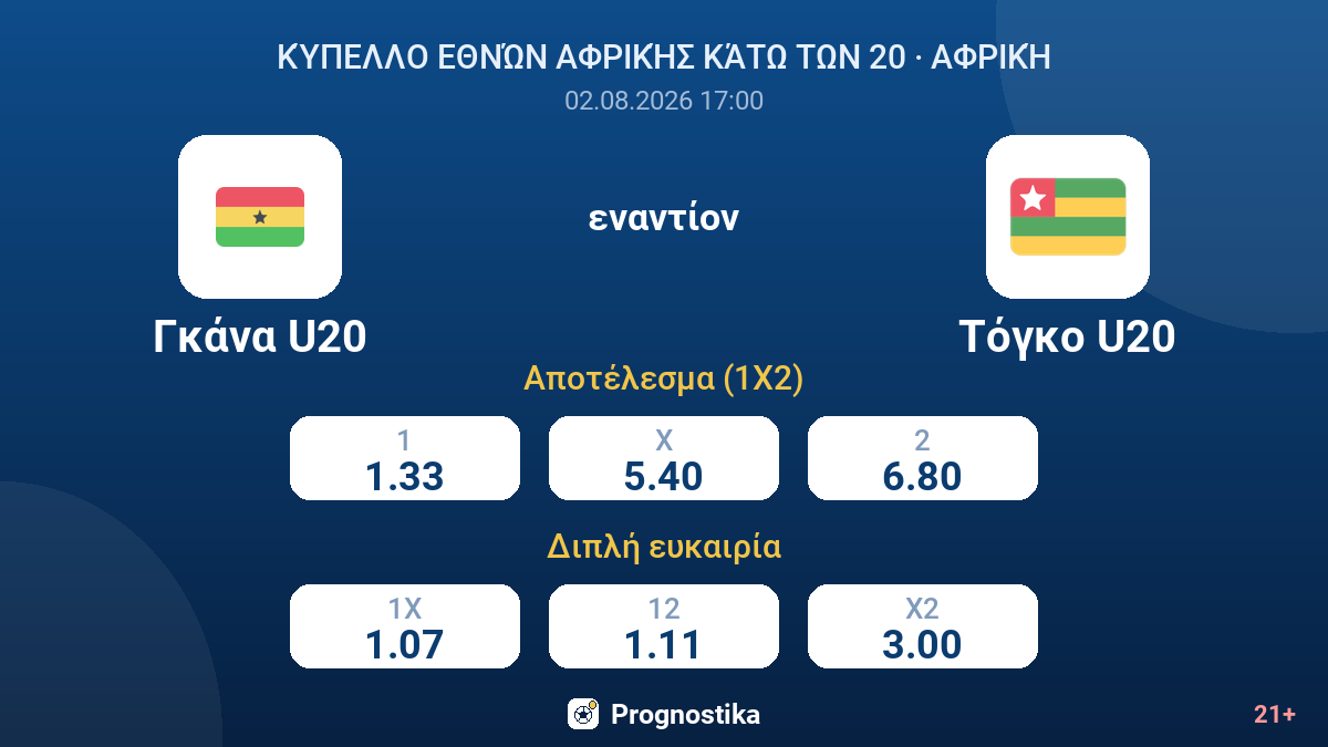 Γκάνα U20 εναντίον Τόγκο U20 — αποδόσεις