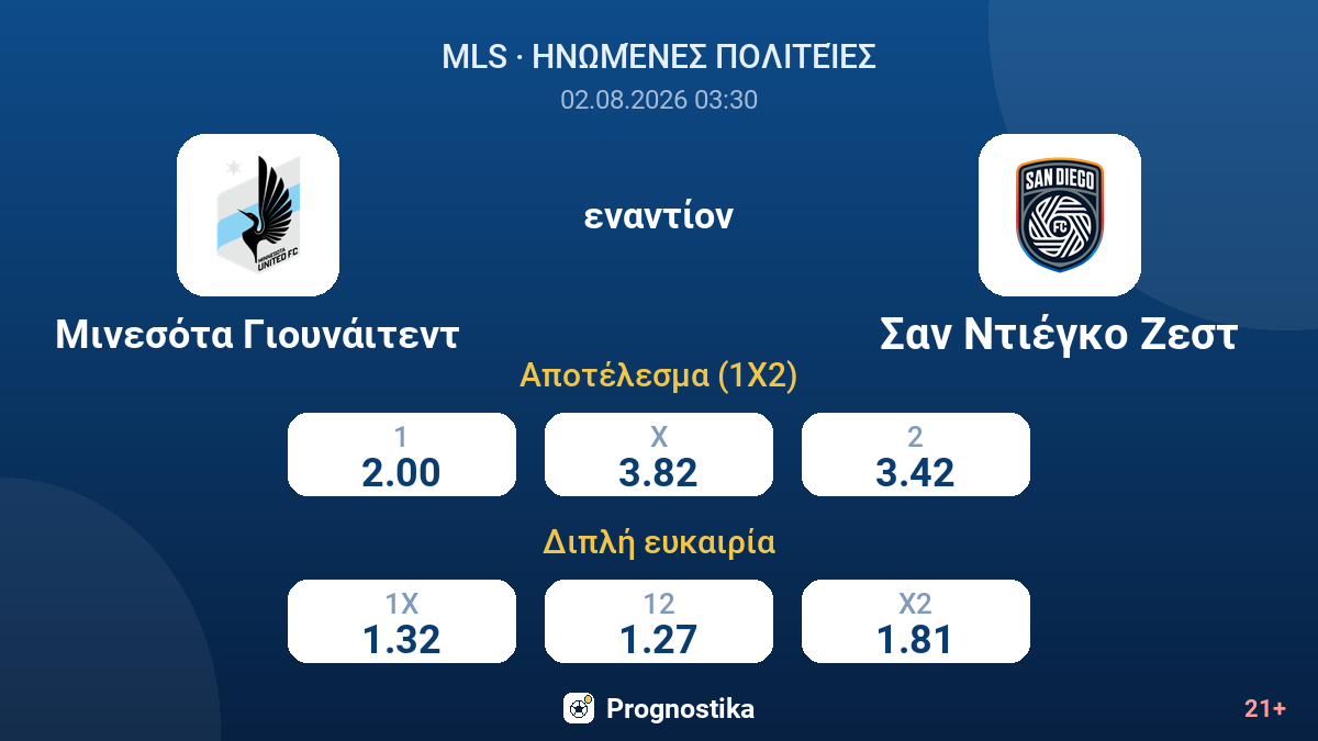 Μινεσότα Γιουνάιτεντ εναντίον Σαν Ντιέγκο Ζεστ — αποδόσεις