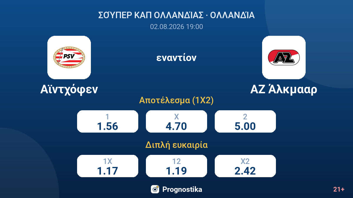 Αϊντχόφεν εναντίον ΑΖ Άλκμααρ — αποδόσεις