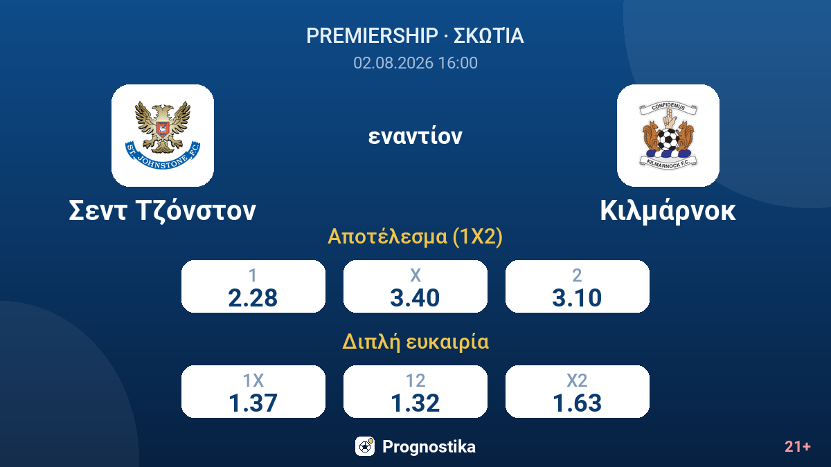 Σεντ Τζόνστον εναντίον Κιλμάρνοκ — αποδόσεις