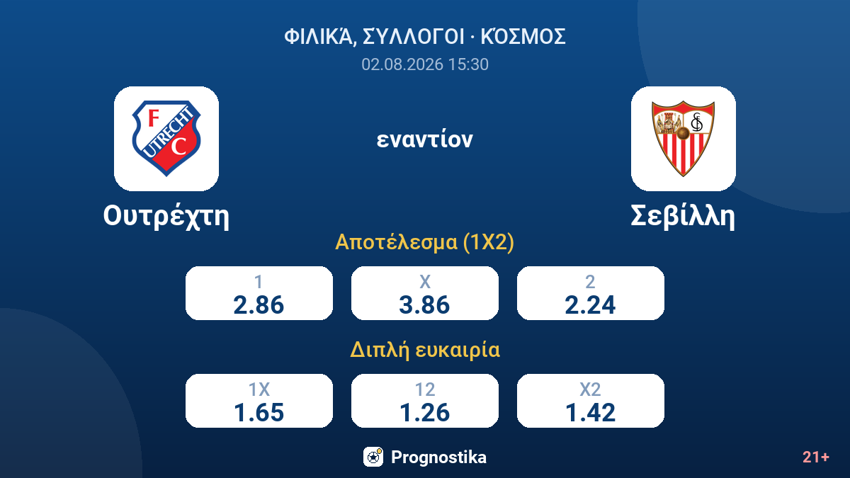 Ουτρέχτη εναντίον Σεβίλλη — αποδόσεις