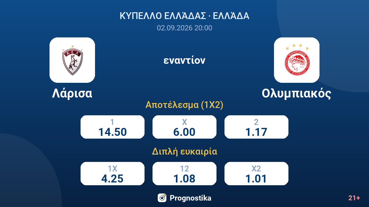 Λάρισα - Ολυμπιακός — αποδόσεις