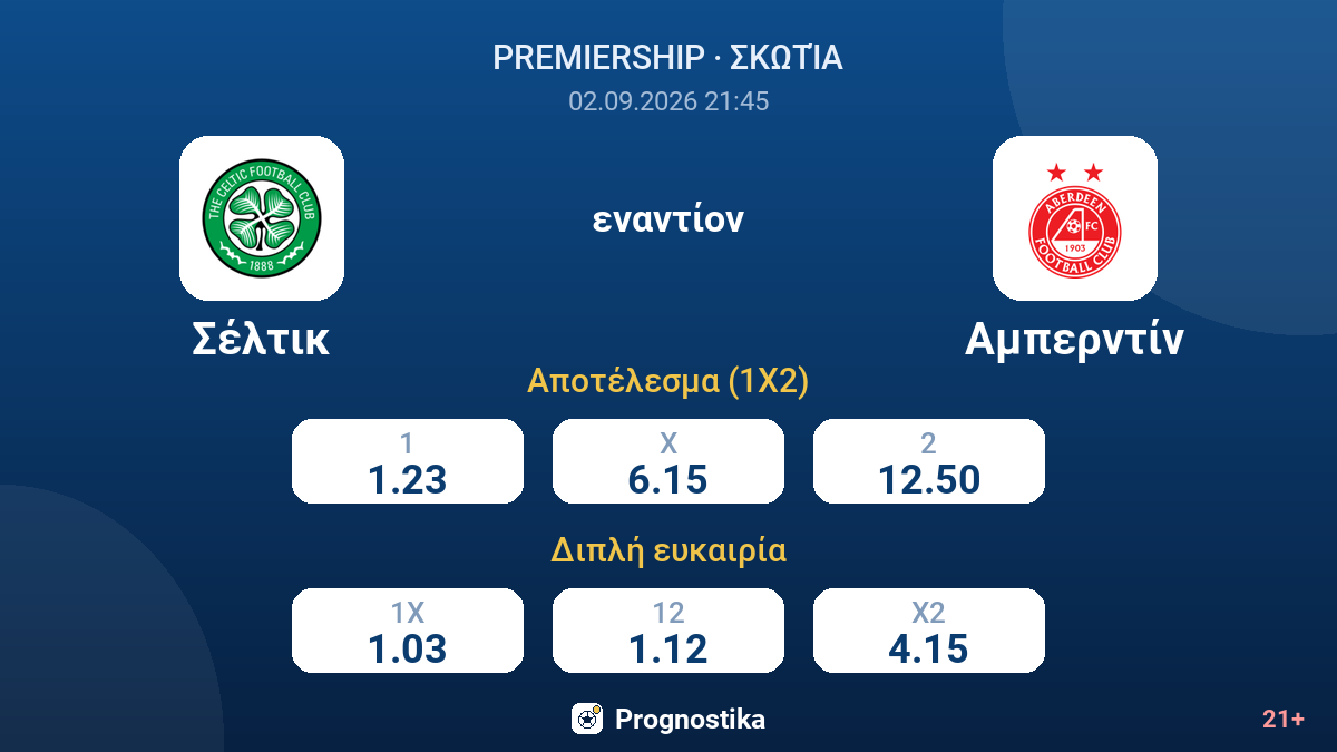 Σέλτικ - Αμπερντίν — αποδόσεις