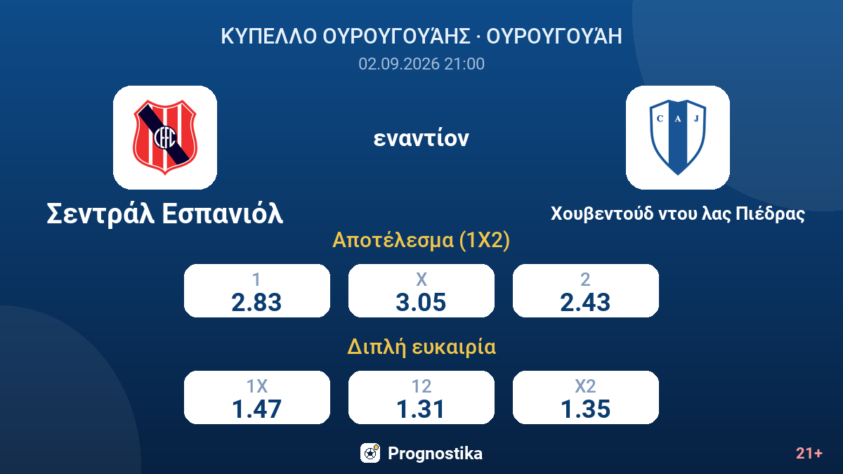 Σεντράλ Εσπανιόλ - Χουβεντούδ ντου λας Πιέδρας — αποδόσεις