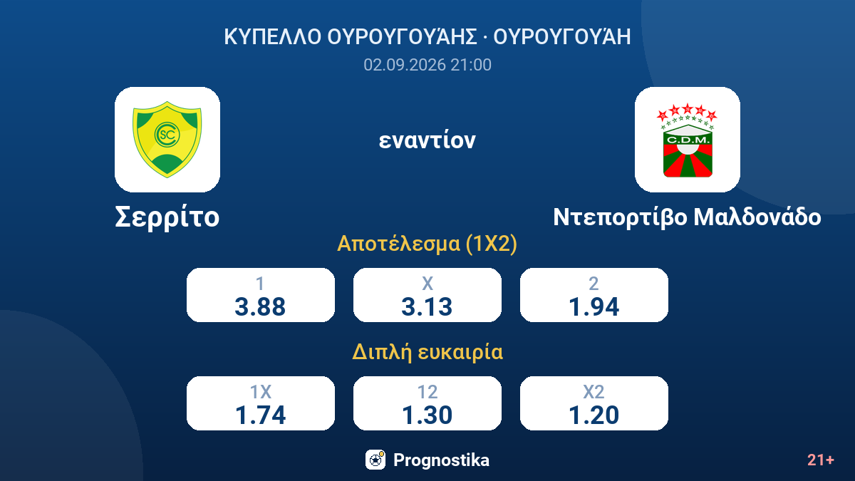 Σερρίτο - Ντεπορτίβο Μαλδονάδο — αποδόσεις