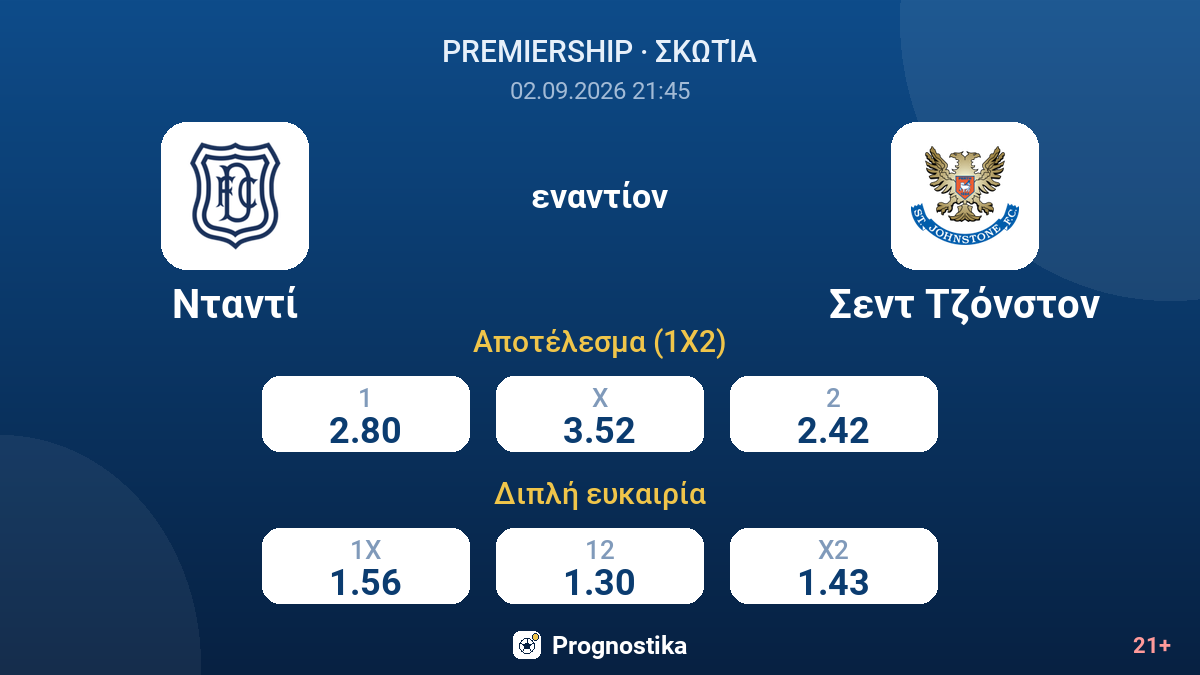 Νταντί - Σεντ Τζόνστον — αποδόσεις