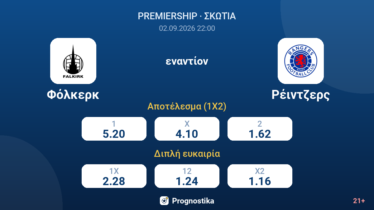 Φόλκερκ - Ρέιντζερς — αποδόσεις