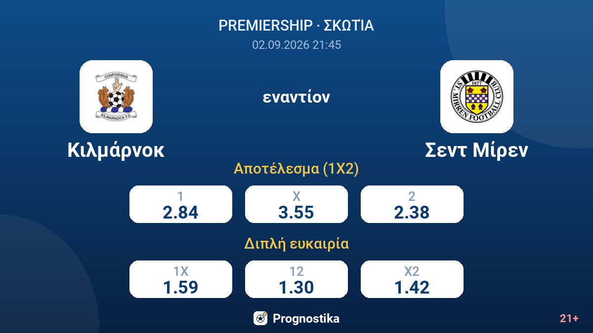 Κιλμάρνοκ - Σεντ Μίρεν — αποδόσεις