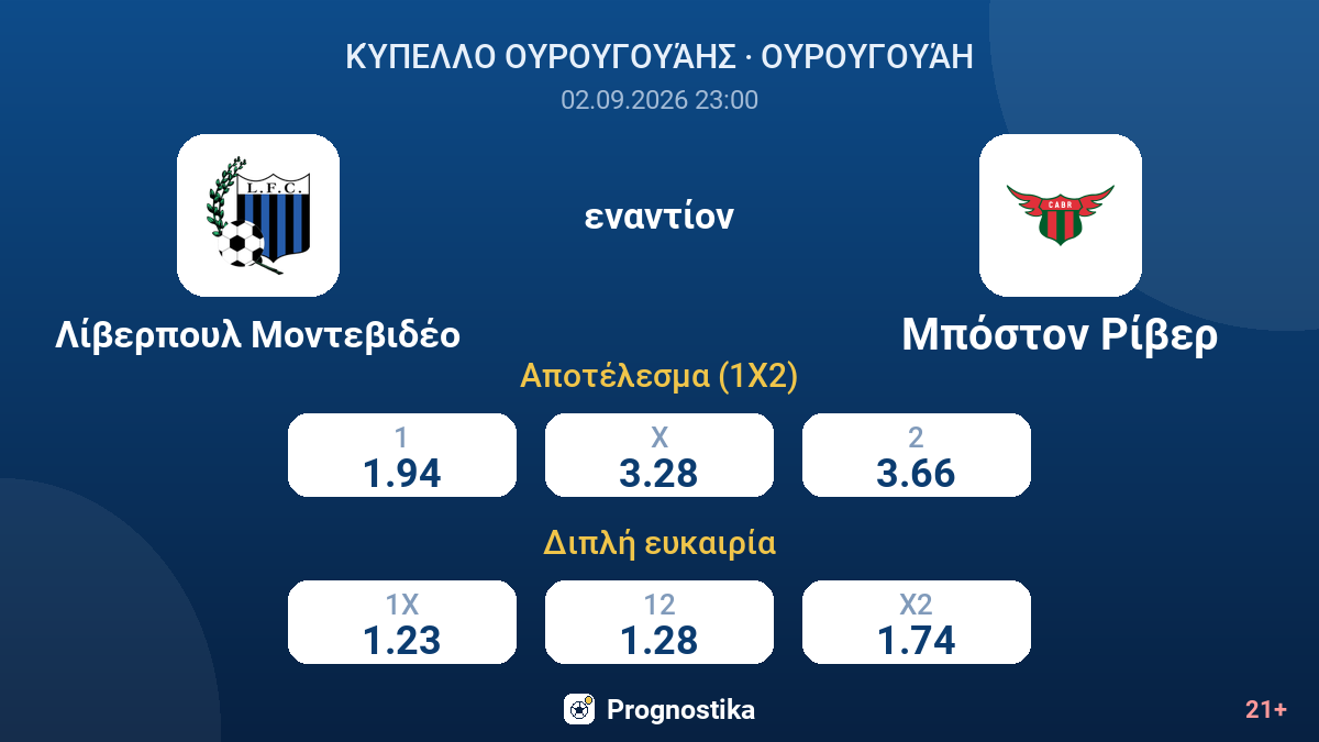 Λίβερπουλ Μοντεβιδέο - Μπόστον Ρίβερ — αποδόσεις