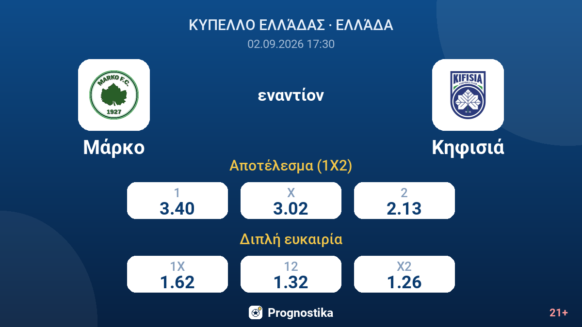 Μάρκο - Κηφισιά — αποδόσεις