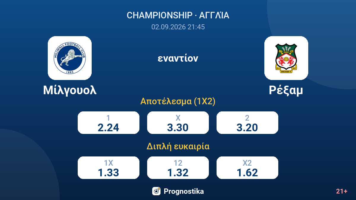Μίλγουολ - Ρέξαμ — αποδόσεις
