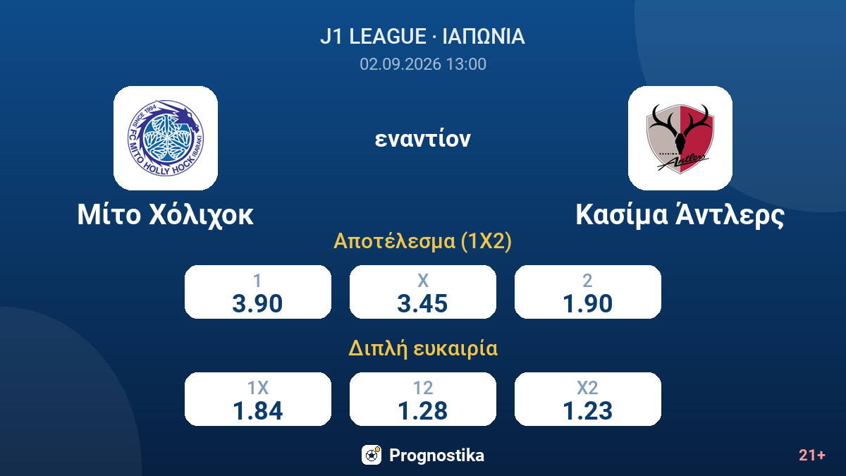 Μίτο Χόλιχοκ - Κασίμα Άντλερς — αποδόσεις