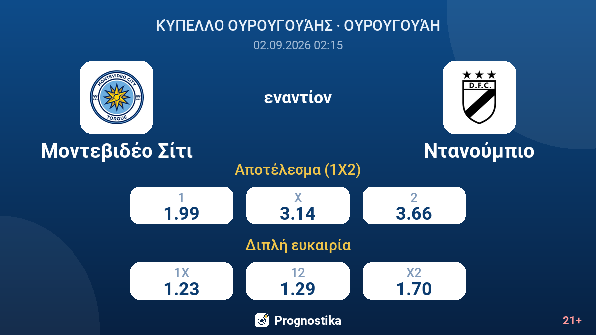 Μοντεβιδέο Σίτι - Ντανούμπιο — αποδόσεις