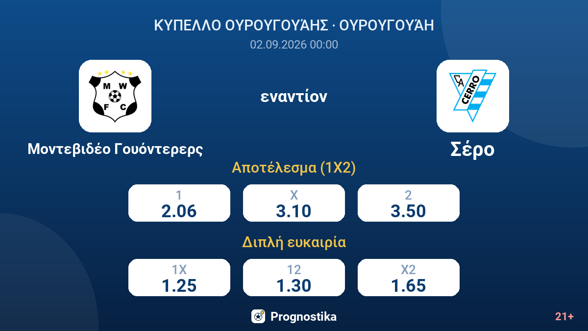 Μοντεβιδέο Γουόντερερς - Σέρο — αποδόσεις