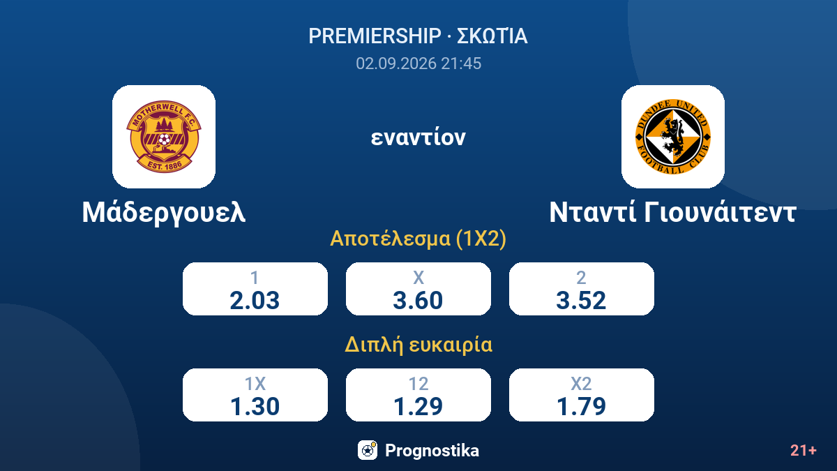 Μάδεργουελ - Νταντί Γιουνάιτεντ — αποδόσεις