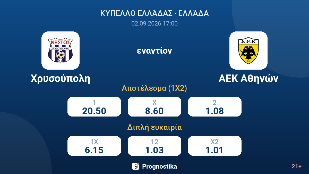 Χρυσούπολη - ΑΕΚ Αθηνών — αποδόσεις