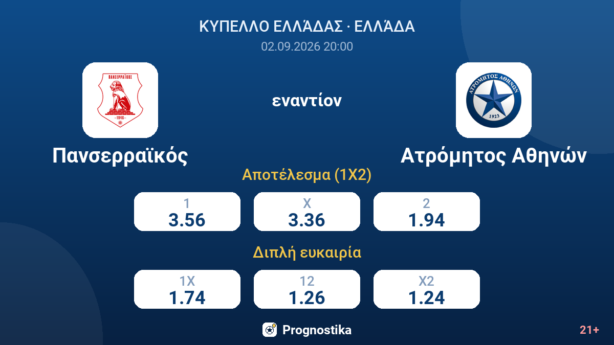 Πανσερραϊκός - Ατρόμητος Αθηνών — αποδόσεις