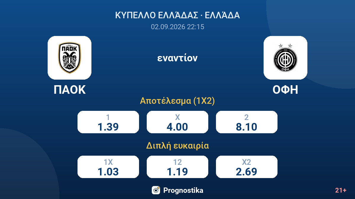 ΠΑΟΚ - ΟΦΗ — αποδόσεις