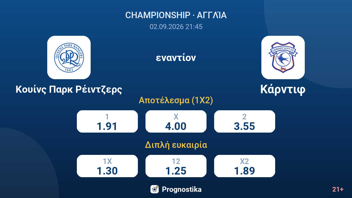 Κουίνς Παρκ Ρέιντζερς - Κάρντιφ — αποδόσεις
