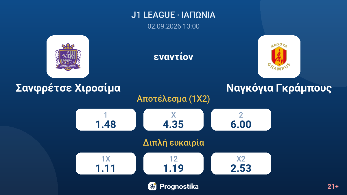Σανφρέτσε Χιροσίμα - Ναγκόγια Γκράμπους — αποδόσεις