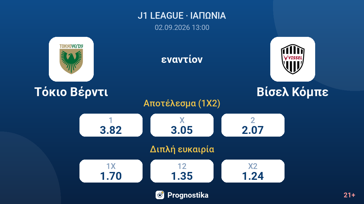Τόκιο Βέρντι - Βίσελ Κόμπε — αποδόσεις