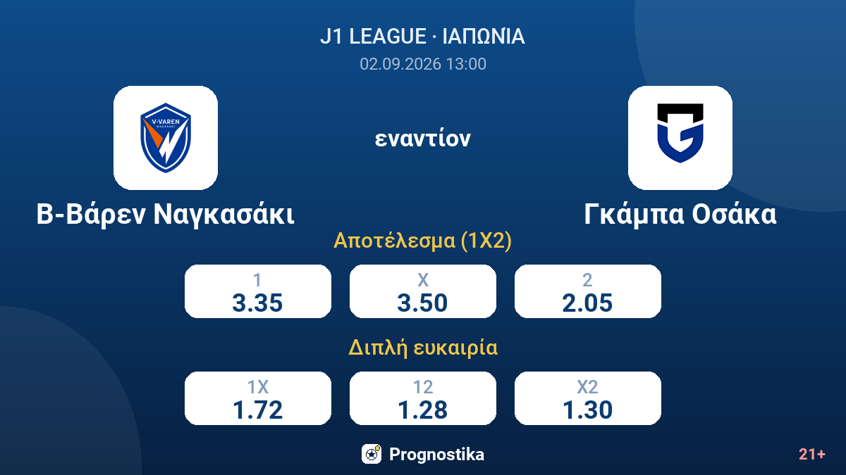 Β-Βάρεν Ναγκασάκι - Γκάμπα Οσάκα — αποδόσεις