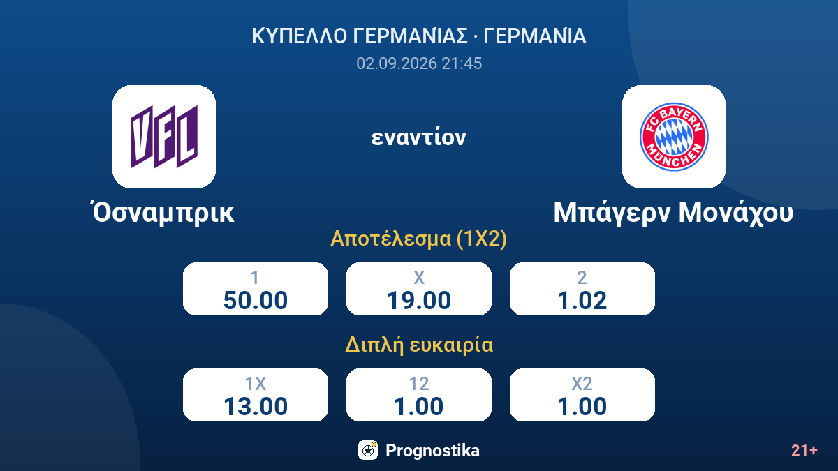 Όσναμπρικ - Μπάγερν Μονάχου — αποδόσεις