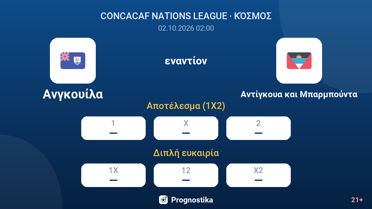 Ανγκουίλα - Αντίγκουα και Μπαρμπούντα — αποδόσεις