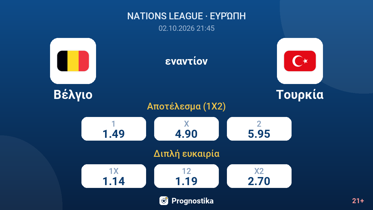 Βέλγιο - Τουρκία — αποδόσεις