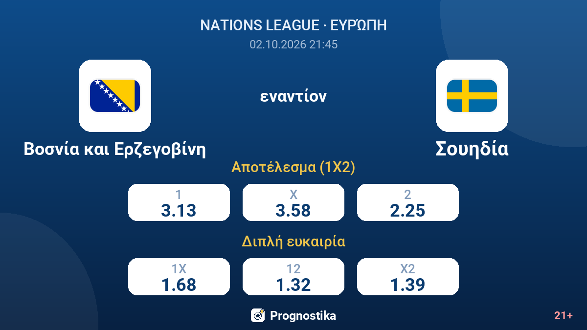 Βοσνία και Ερζεγοβίνη - Σουηδία — αποδόσεις