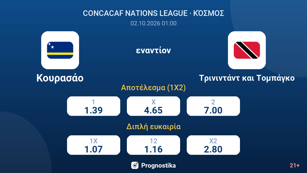 Κουρασάο - Τρινιντάντ και Τομπάγκο — αποδόσεις