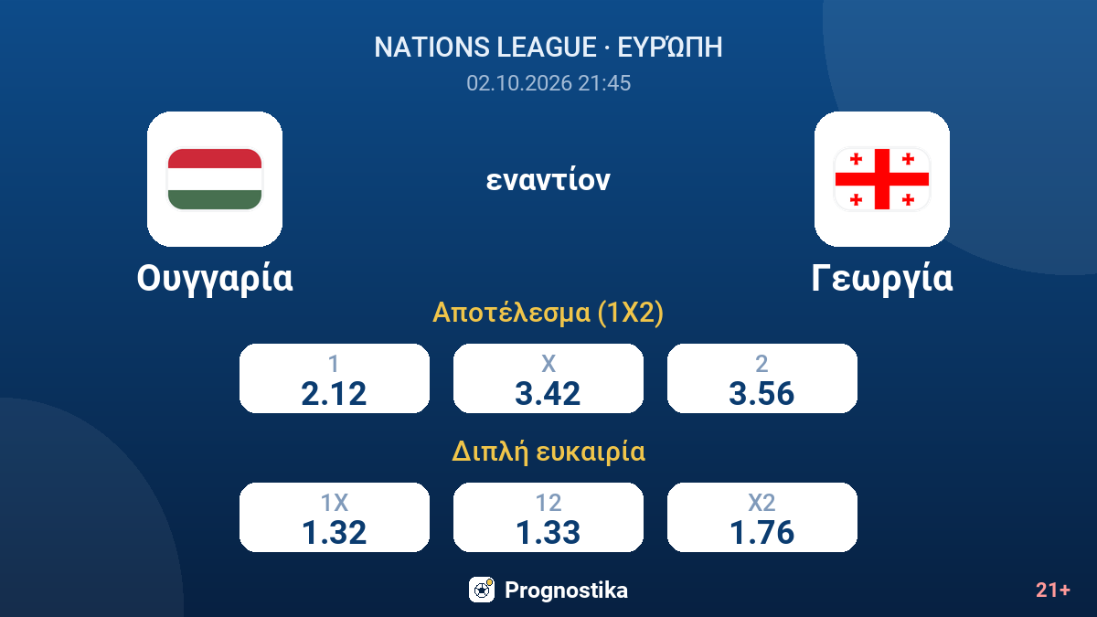 Ουγγαρία - Γεωργία — αποδόσεις