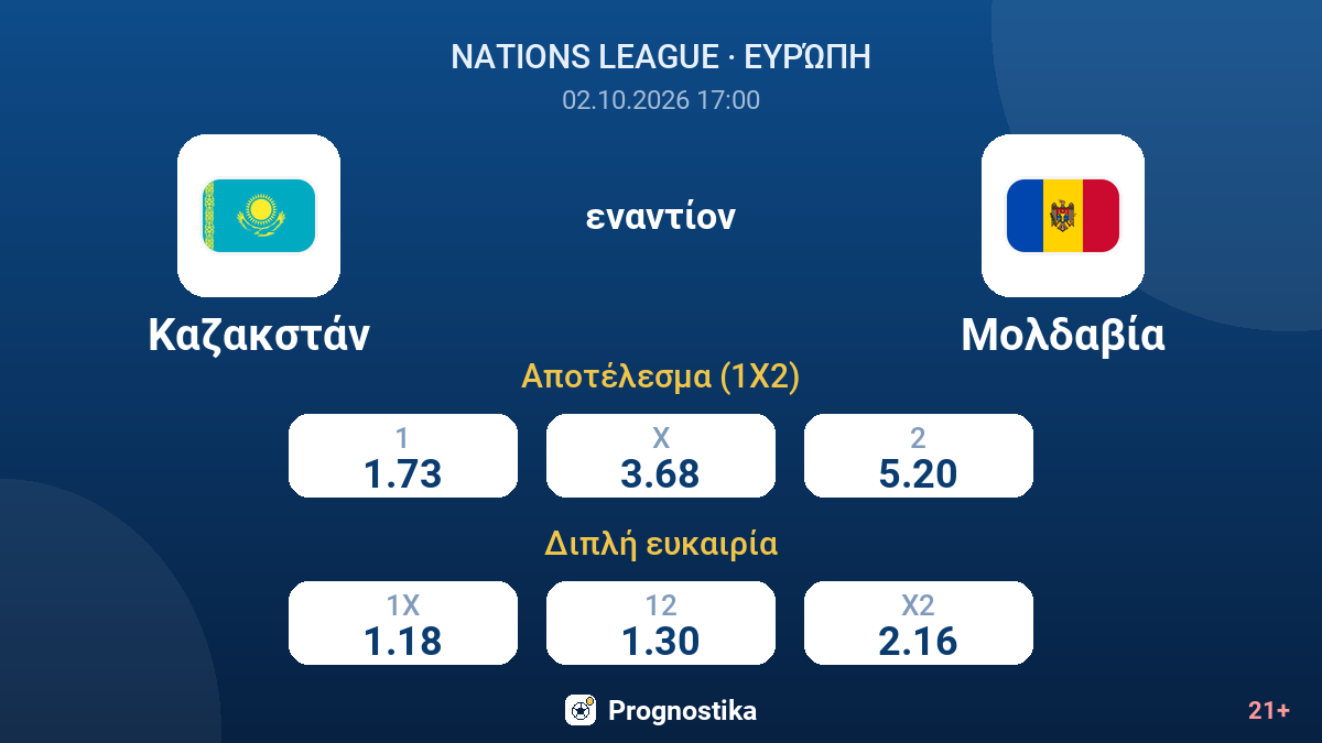 Καζακστάν - Μολδαβία — αποδόσεις