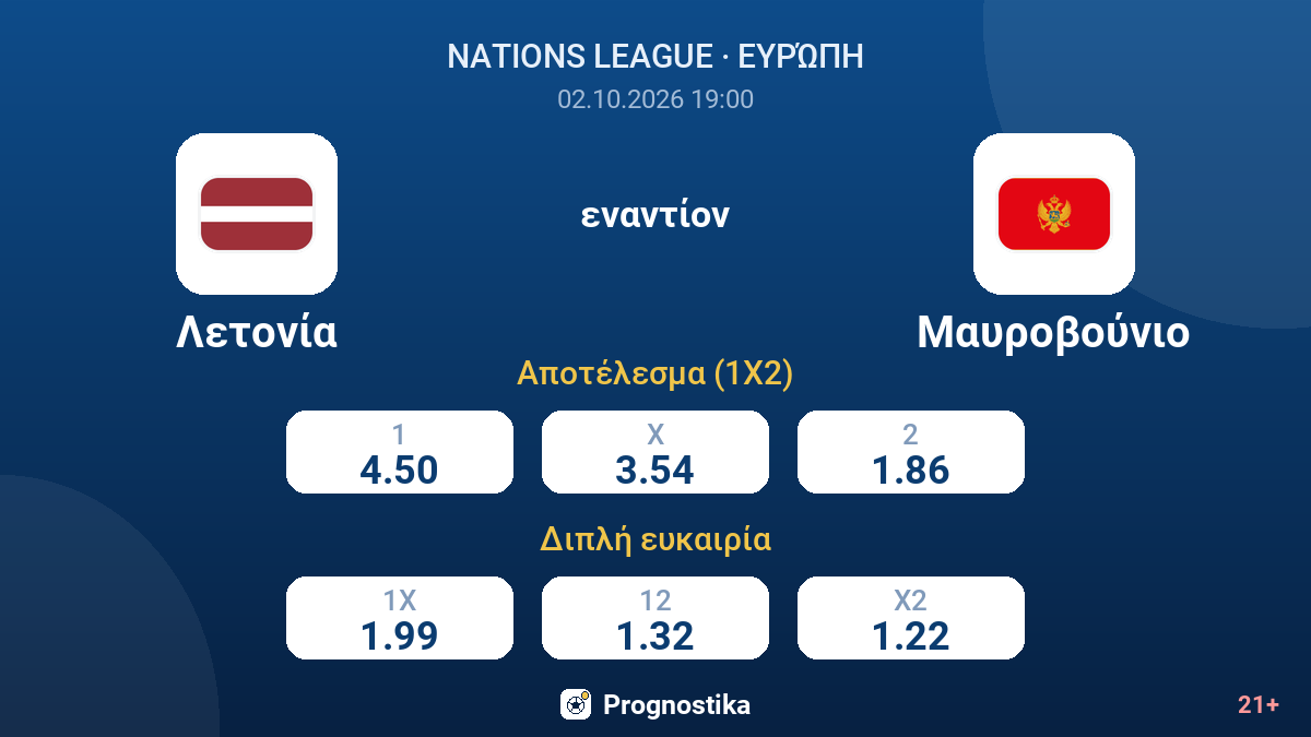 Λετονία - Μαυροβούνιο — αποδόσεις