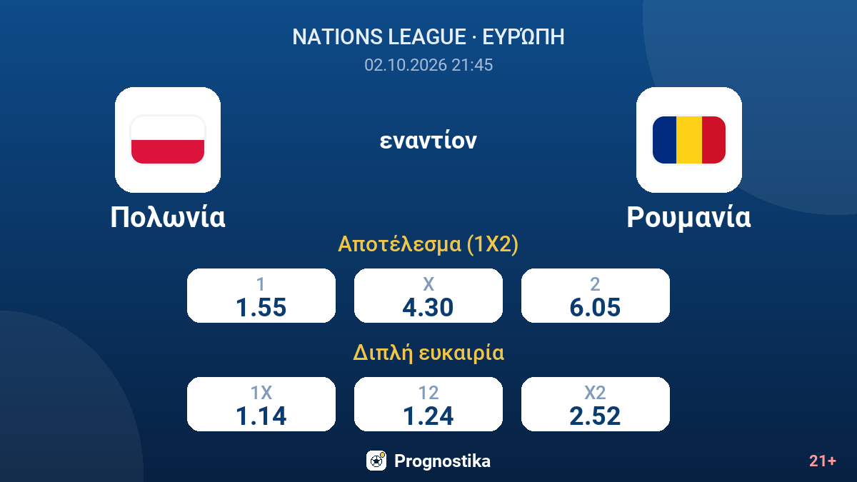 Πολωνία - Ρουμανία — αποδόσεις