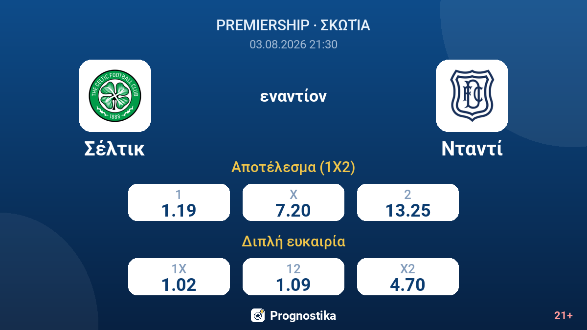 Σέλτικ εναντίον Νταντί — αποδόσεις