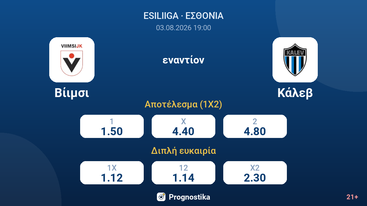 Βίιμσι εναντίον Κάλεβ — αποδόσεις