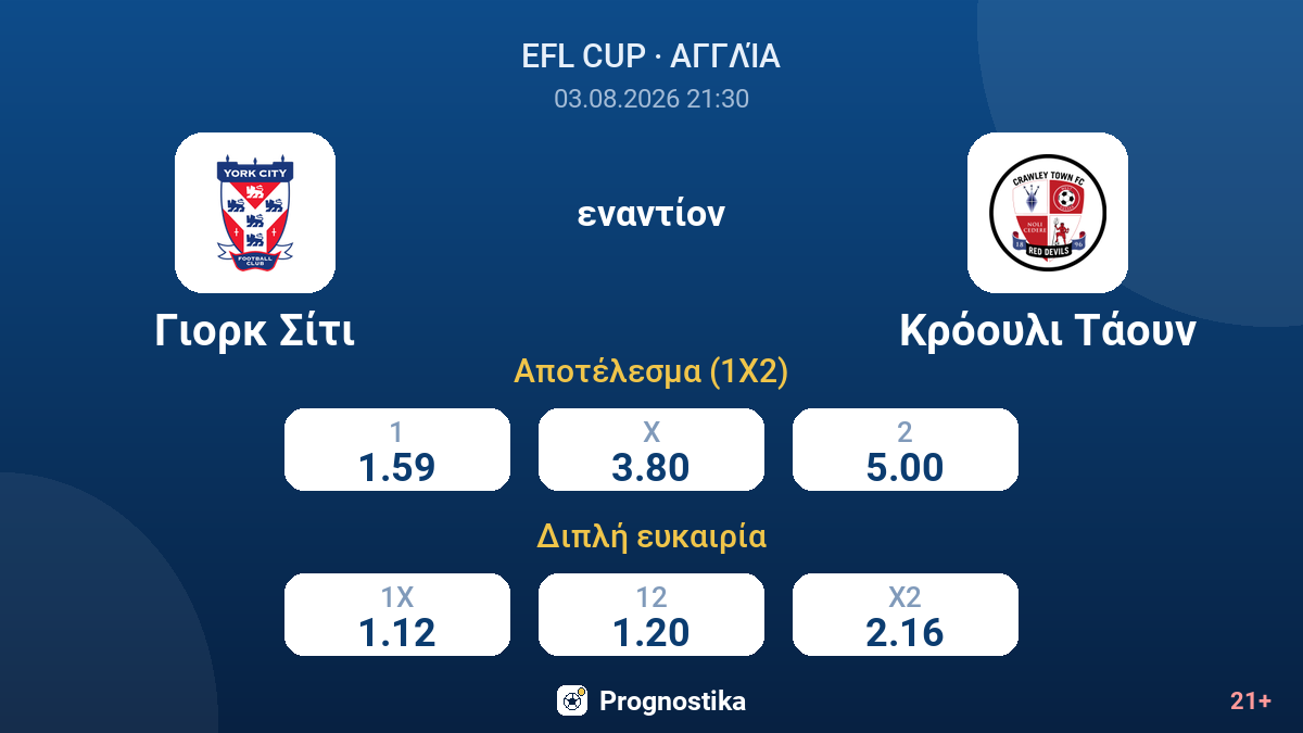 Γιορκ Σίτι εναντίον Κρόουλι Τάουν — αποδόσεις