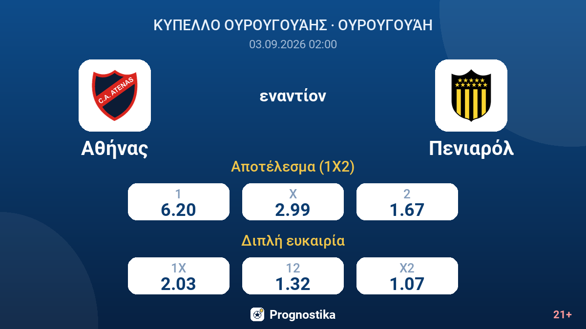 Αθήνας - Πενιαρόλ — αποδόσεις