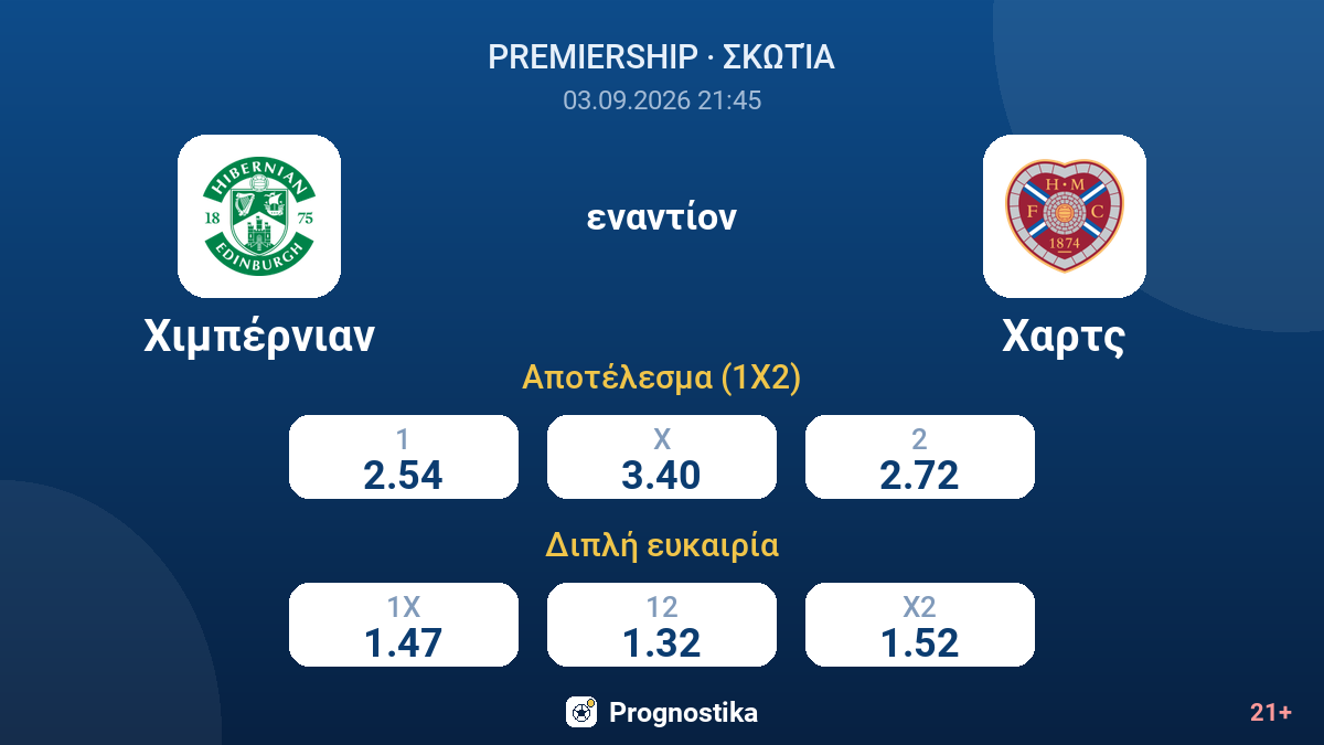 Χιμπέρνιαν - Χαρτς — αποδόσεις