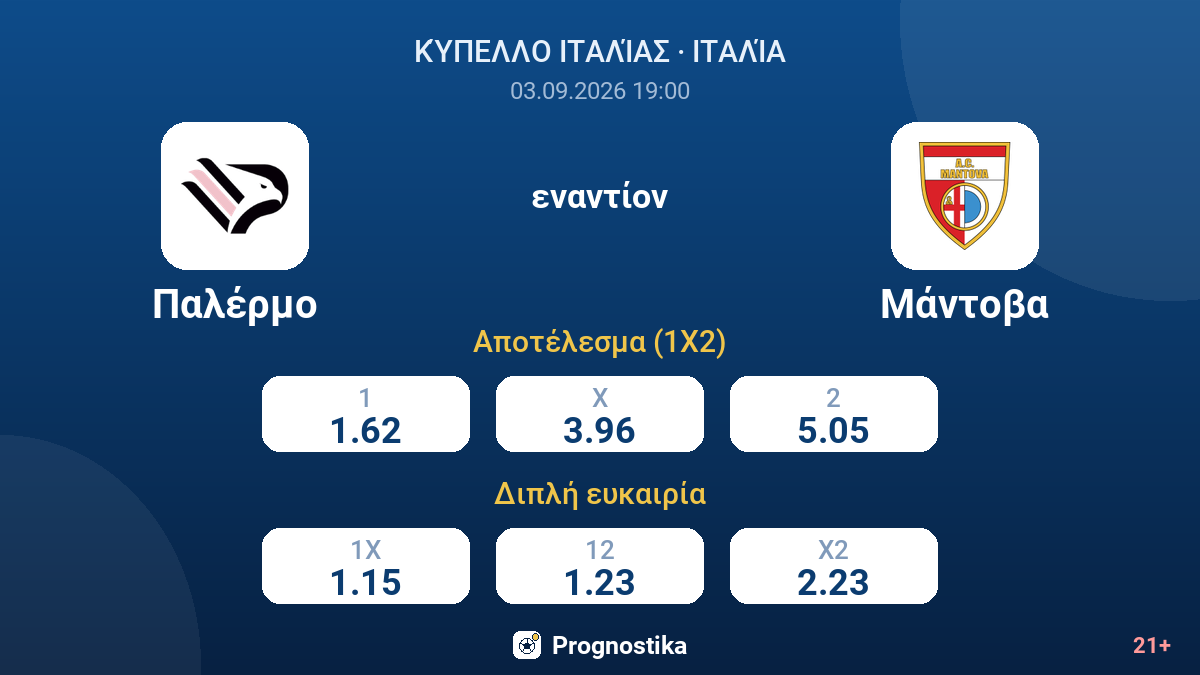 Παλέρμο - Μάντοβα — αποδόσεις