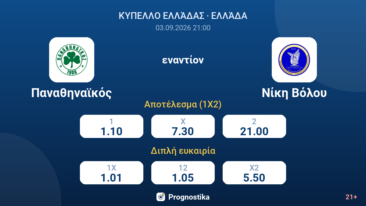 Παναθηναϊκός - Νίκη Βόλου — αποδόσεις