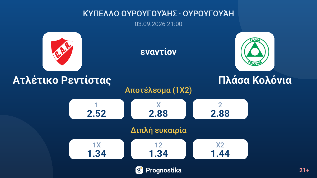 Ατλέτικο Ρεντίστας - Πλάσα Κολόνια — αποδόσεις
