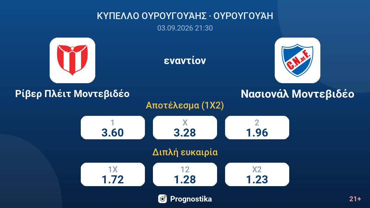 Ρίβερ Πλέιτ Μοντεβιδέο - Νασιονάλ Μοντεβιδέο — αποδόσεις