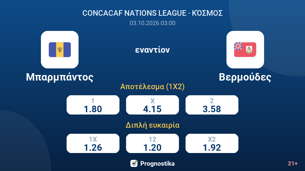 Μπαρμπάντος - Βερμούδες — αποδόσεις