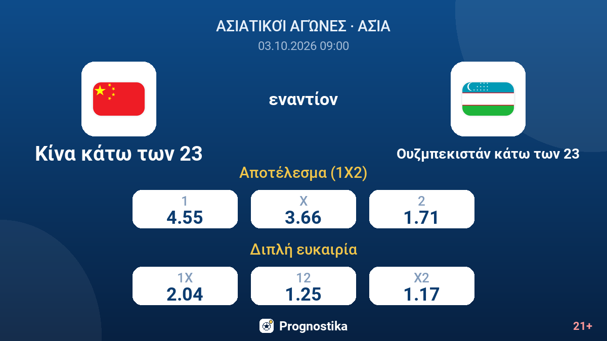 Κίνα κάτω των 23 - Ουζμπεκιστάν κάτω των 23 — αποδόσεις